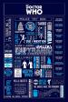 Doctor Who Infographic Poster